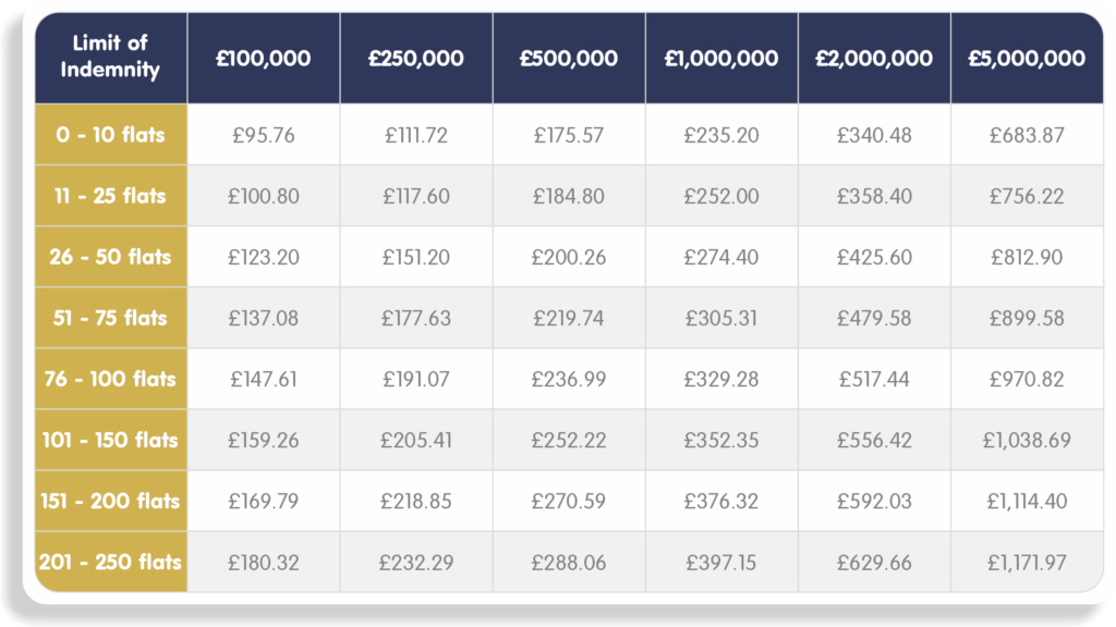 PYD - Pricing Table
